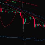 Amazon stock price forecast