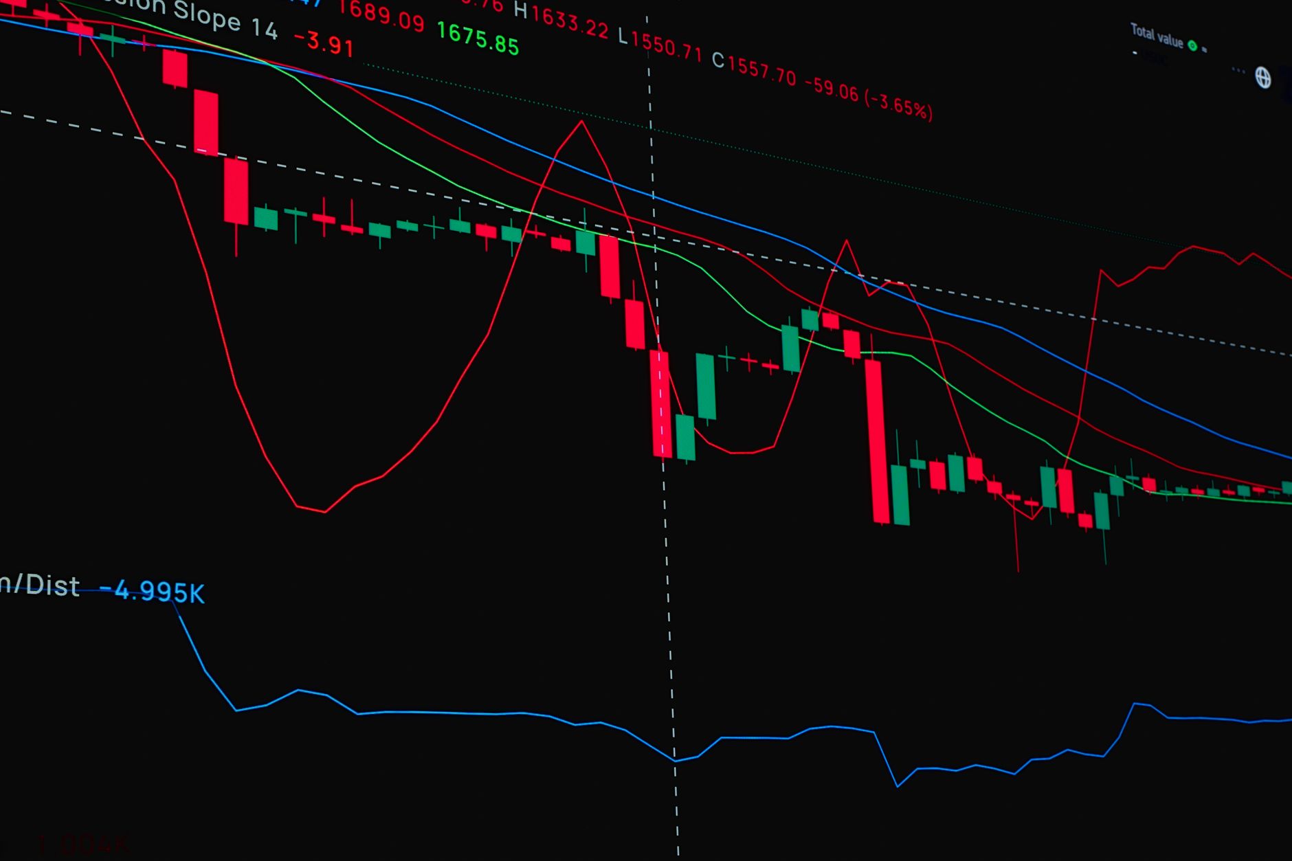 Amazon stock price forecast